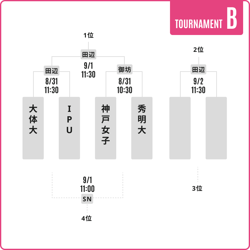 予選トーナメントBグループ