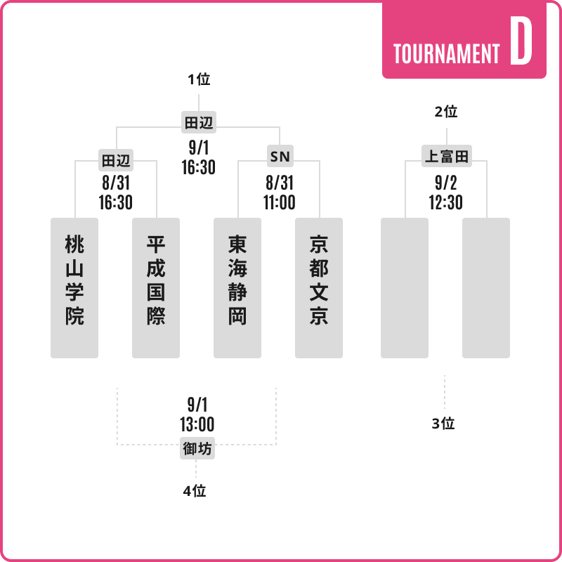 予選トーナメントDグループ