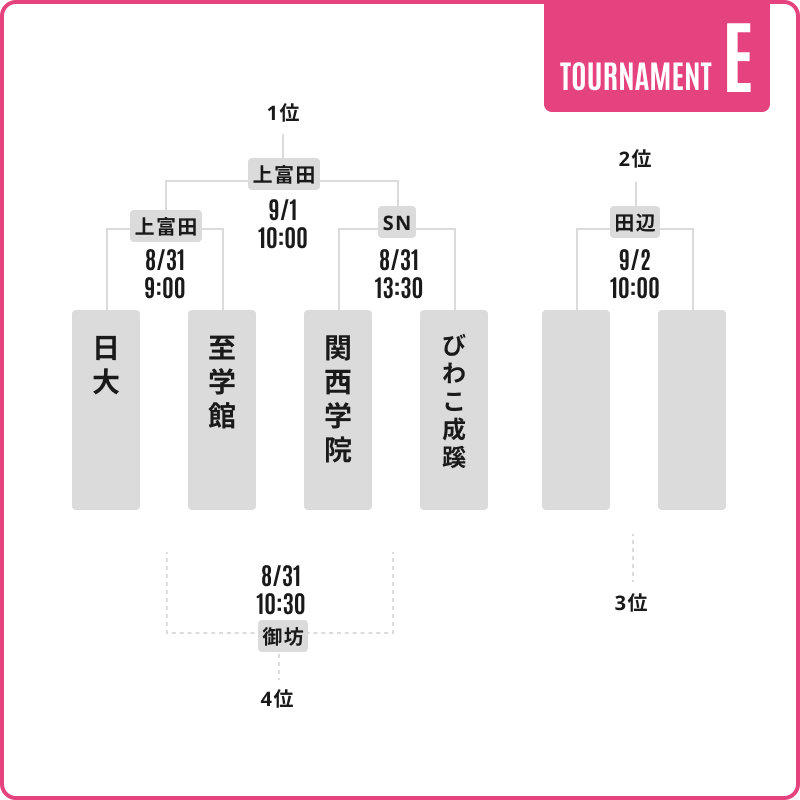 予選トーナメントEグループ