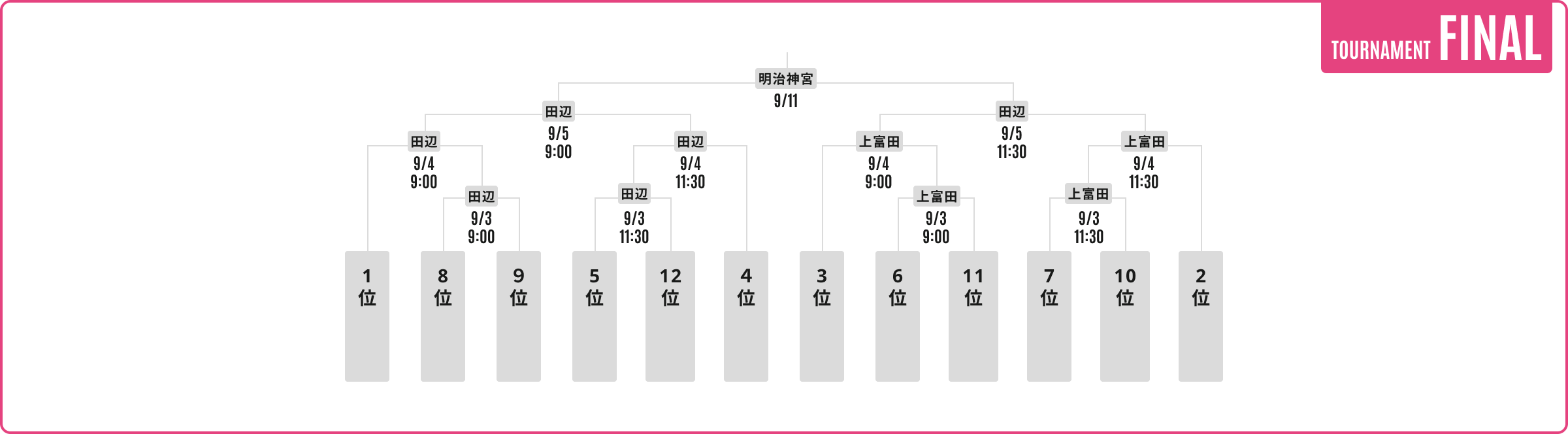 決勝トーナメント表